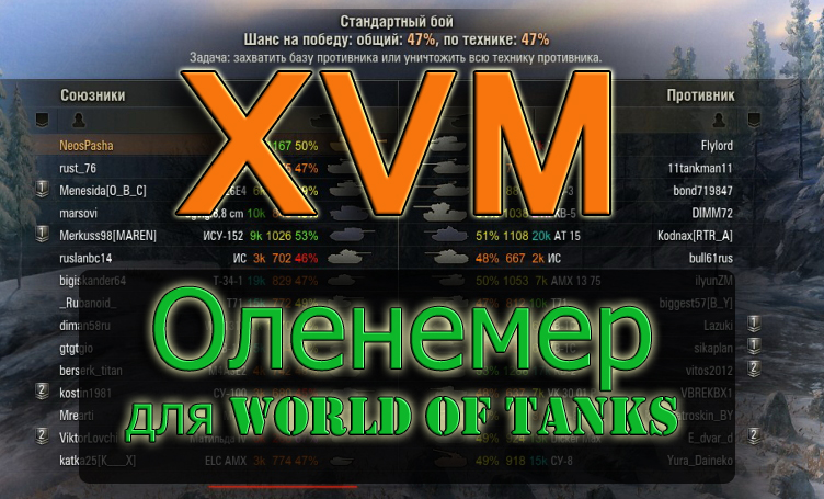 Оленемер Пользомер XVM World Of Tanks 0.8.10